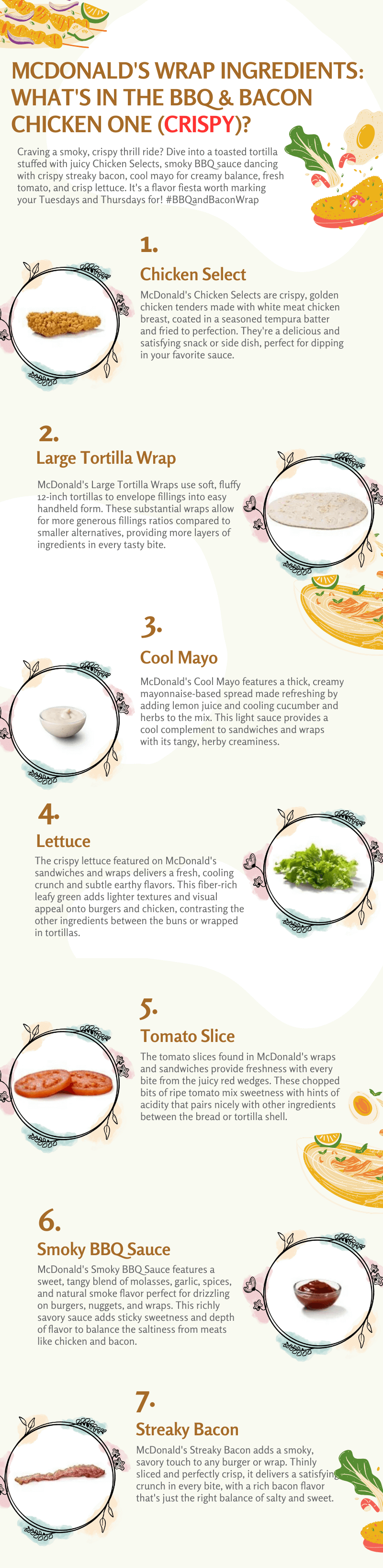 Infographic displaying ingredients of the crispy chicken BBQ and Bacon Chicken One wrap from McDonald's. Images shown of chicken selects, tortilla, smoky BBQ sauce, tomato slices, lettuce, cool mayo, and streaky bacon that make up the wrap.