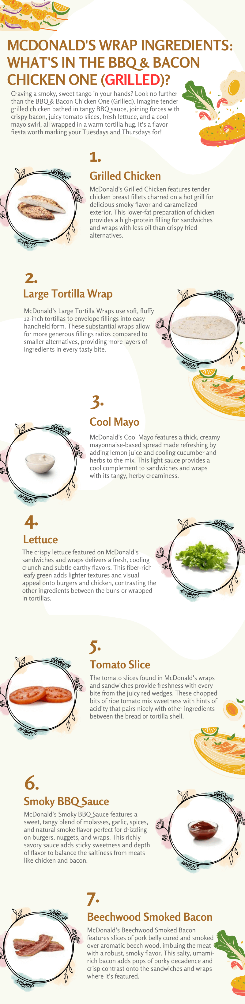 Infographic displaying ingredients of the BBQ and Bacon Chicken One wrap made with grilled chicken at McDonald's. Images shown of grilled chicken, tortilla, smoky BBQ sauce, tomato slices, lettuce, cool mayo, and beechwood smoked bacon that comprise the wrap.