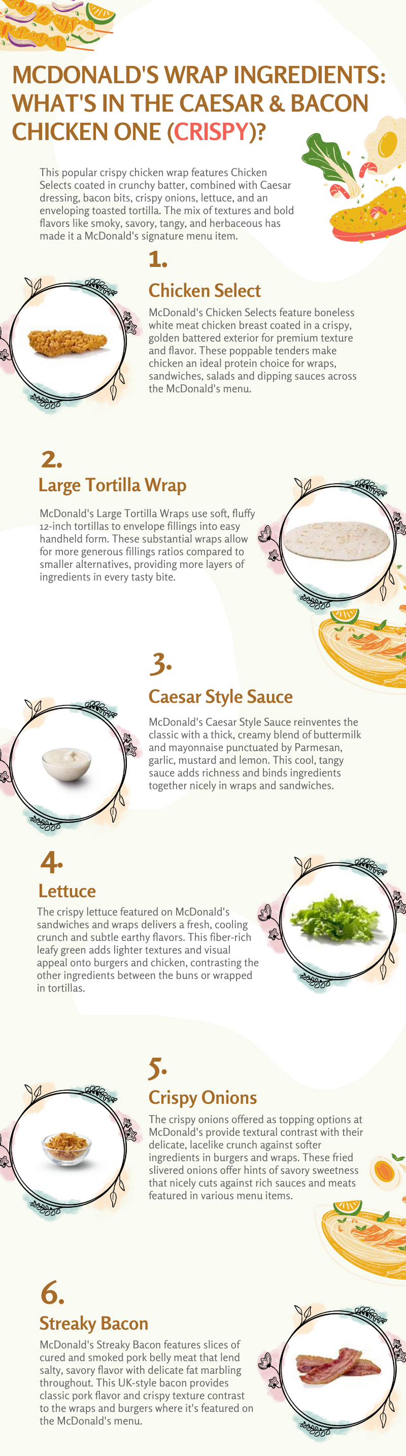 Infographic displaying ingredients comprising the McDonald's Caesar & Bacon Chicken One wrap made with crispy chicken. Images shown of chicken selects, tortilla shell, Caesar dressing, romaine lettuce, crispy fried onions, and streaky bacon included in the wrap.