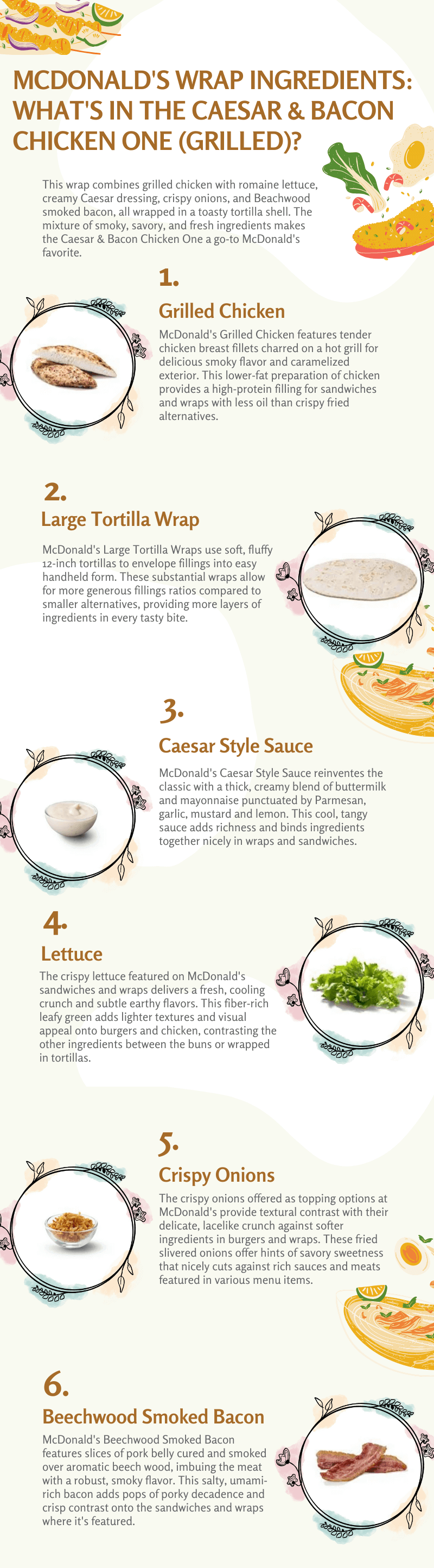 Infographic displaying ingredients of the McDonald's Caesar & Bacon Chicken One grilled chicken wrap. Images shown of grilled chicken, tortilla wrap, Caesar style sauce, romaine lettuce, crispy fried onions, and Beechwood smoked bacon that comprise the wrap.