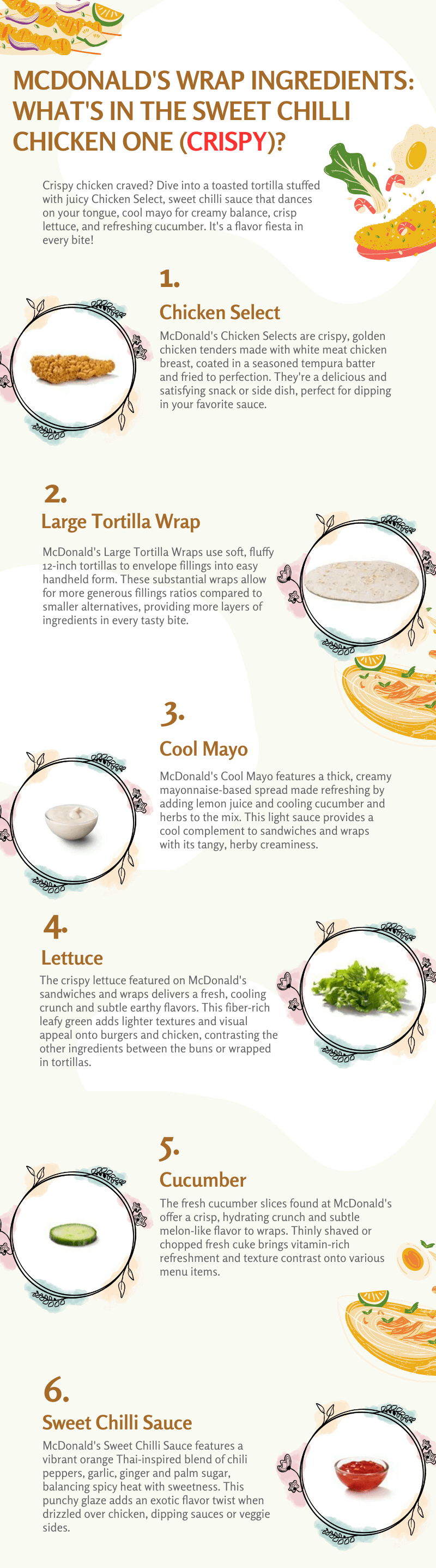 Infographic displaying ingredients of McDonald's Sweet Chilli Chicken One wrap with crispy chicken. Images shown of chicken select, tortilla, sweet chilli sauce, cucumber slices, lettuce, and cool mayo that make up the wrap.