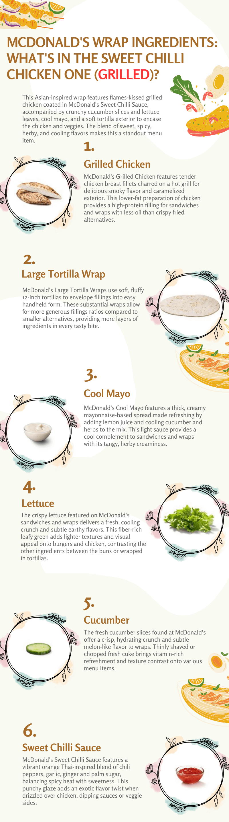 Infographic displaying ingredients of McDonald's Sweet Chilli Chicken One wrap with grilled chicken. Images shown of grilled chicken, tortilla, sweet chilli sauce, cucumber slices, lettuce, and cool mayo that make up the wrap.