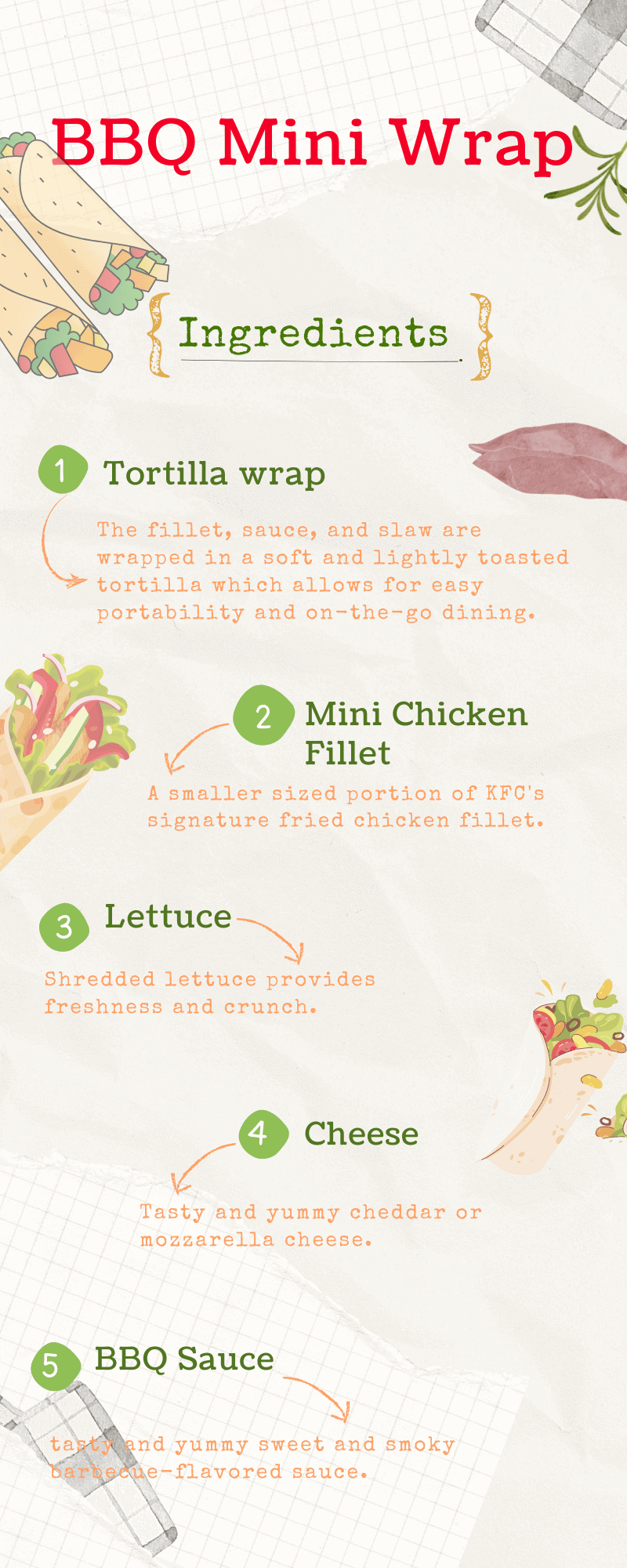 Infographic displaying ingredients of BBQ Mini Wrap from KFC UK. Images are shown of Tortilla Wrap, Mini Chicken Fillet, Lettuce, Cheese, and BBQ Sauce that make up the wrap.