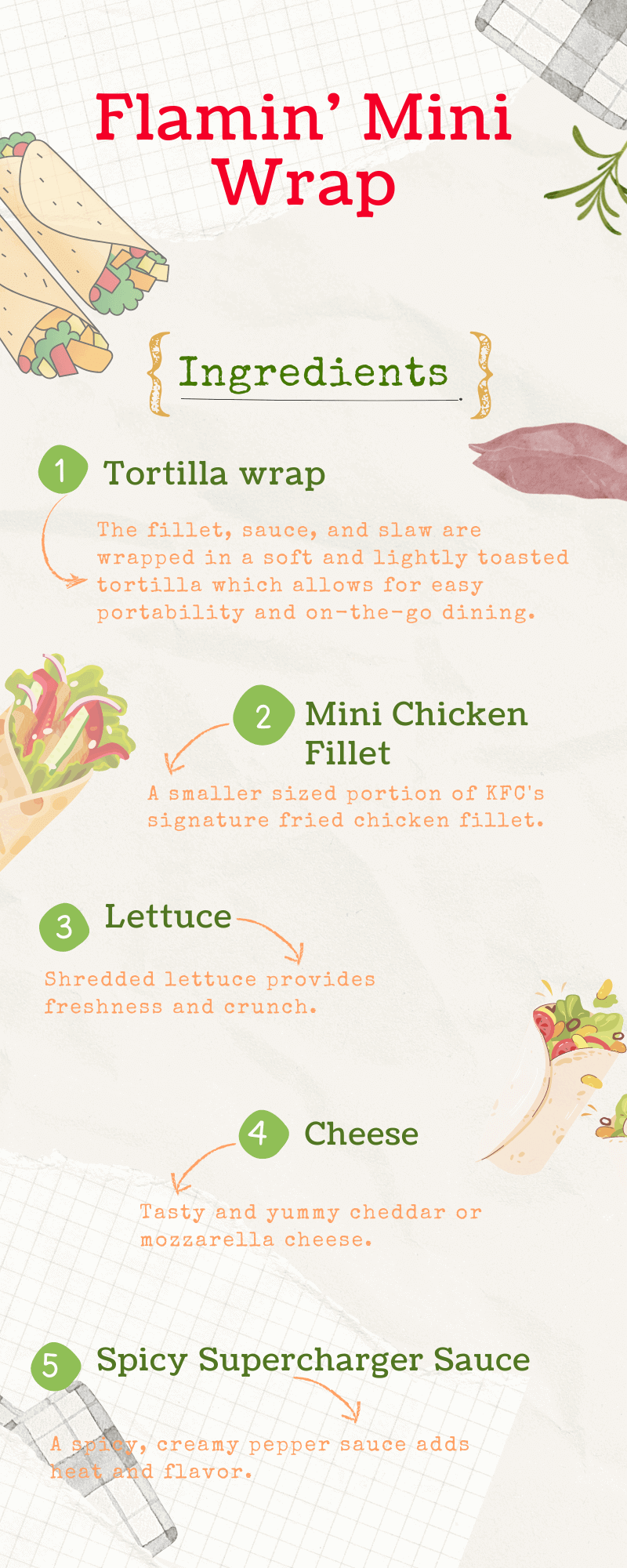 Infographic displaying ingredients of Flamin' Mini Wrap from KFC UK. Images are shown of Tortilla Wrap, Mini Chicken Fillet, Lettuce, Cheese and Spicy Supercharger Sauce that make up the wrap.