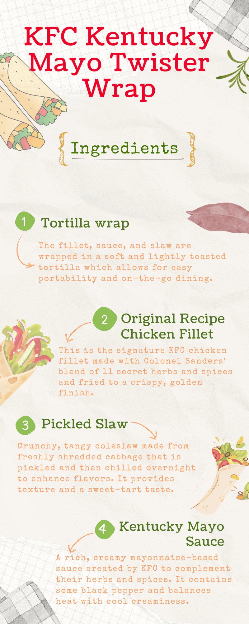 Infographic displaying ingredients of Kentucky Mayo Twister wrap from KFC UK. Images shown of Original Recipe chicken fillet, Tortilla wrap, Pickled slaw and Kentucky Mayo sauce that make up the wrap.