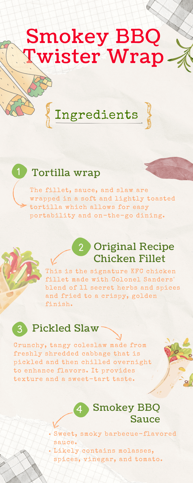 Infographic displaying ingredients of Smokey BBQ Twister from KFC UK. Images are shown of Original Recipe chicken fillet, Tortilla wrap, Pickled slaw, and Smokey BBQ Sauce that make up the wrap.