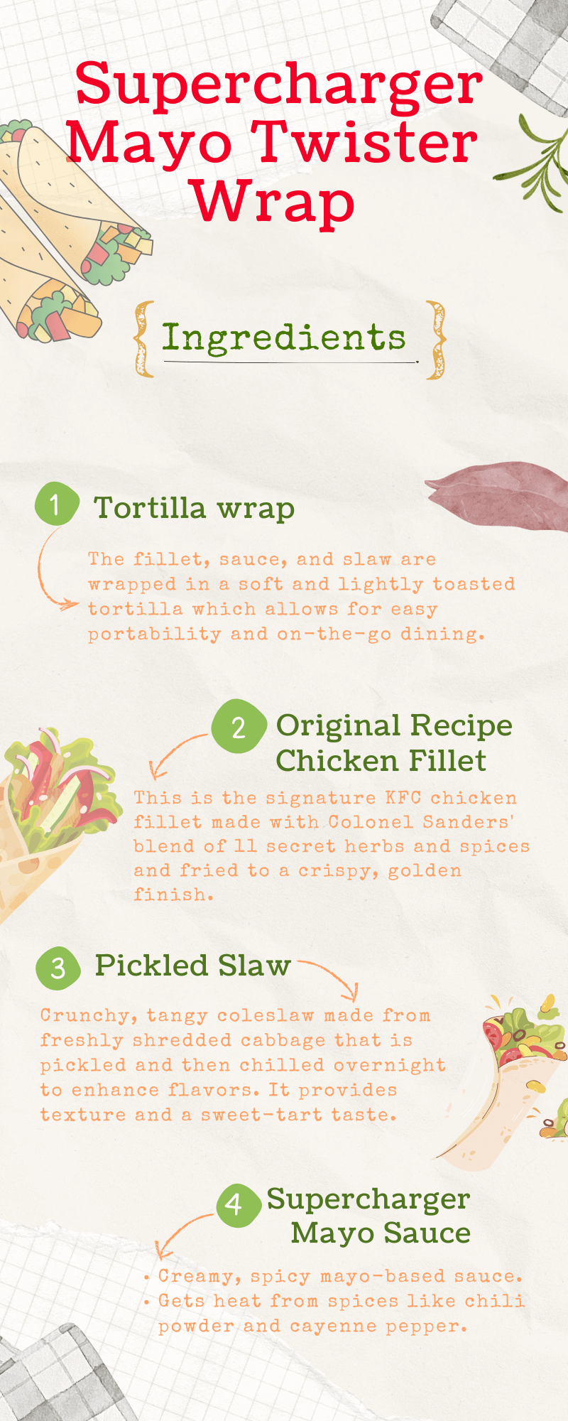 Infographic displaying ingredients of Supercharger Mayo Twister wrap from KFC UK. Images shown of Original Recipe chicken fillet, Tortilla wrap, Pickled slaw and supercharger Mayo sauce that make up the wrap.