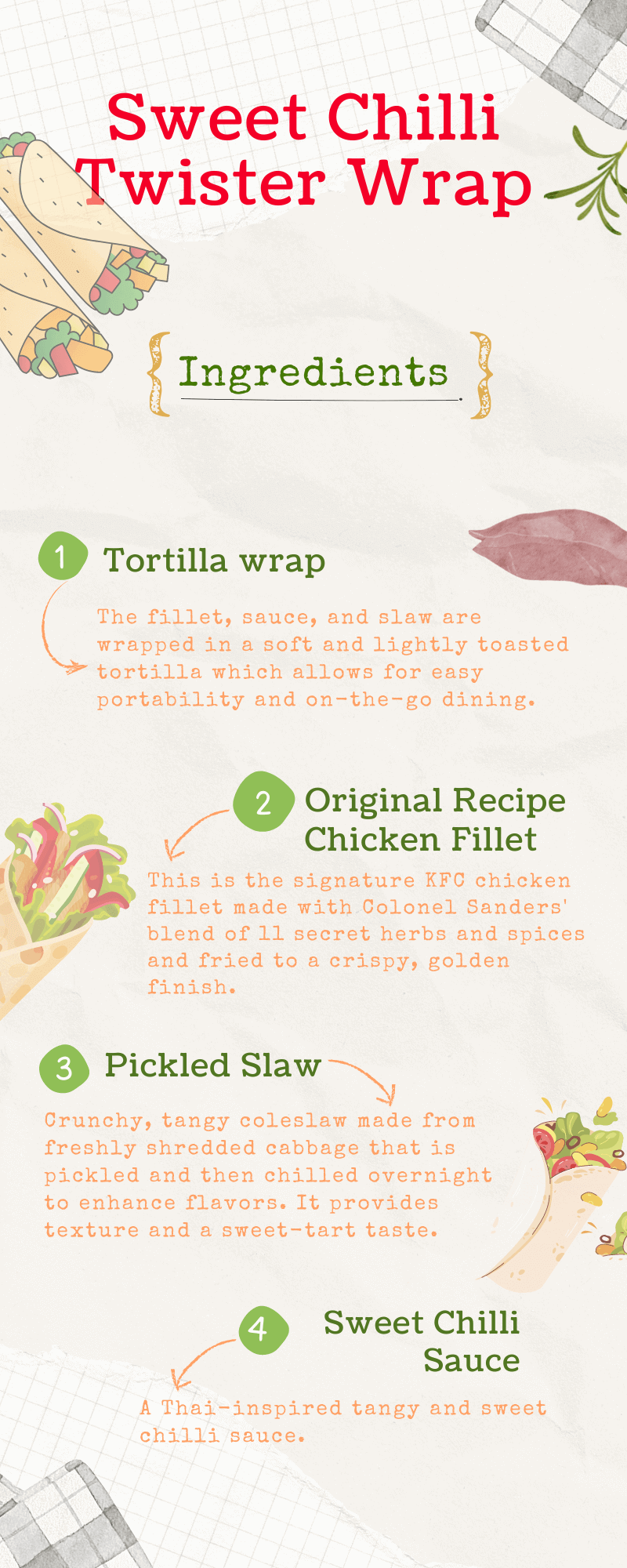 Infographic displaying ingredients of Sweet Chilli Twister from KFC UK. Images are shown of Original Recipe chicken fillet, Tortilla wrap, Pickled slaw, and Sweet Chilli Sauce that make up the wrap.